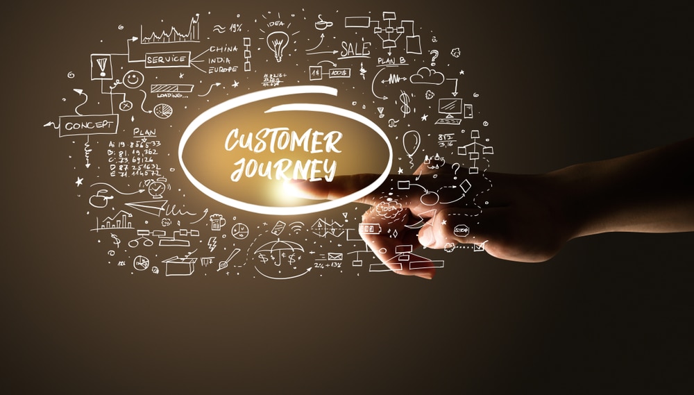 word cloud around the term customer journey