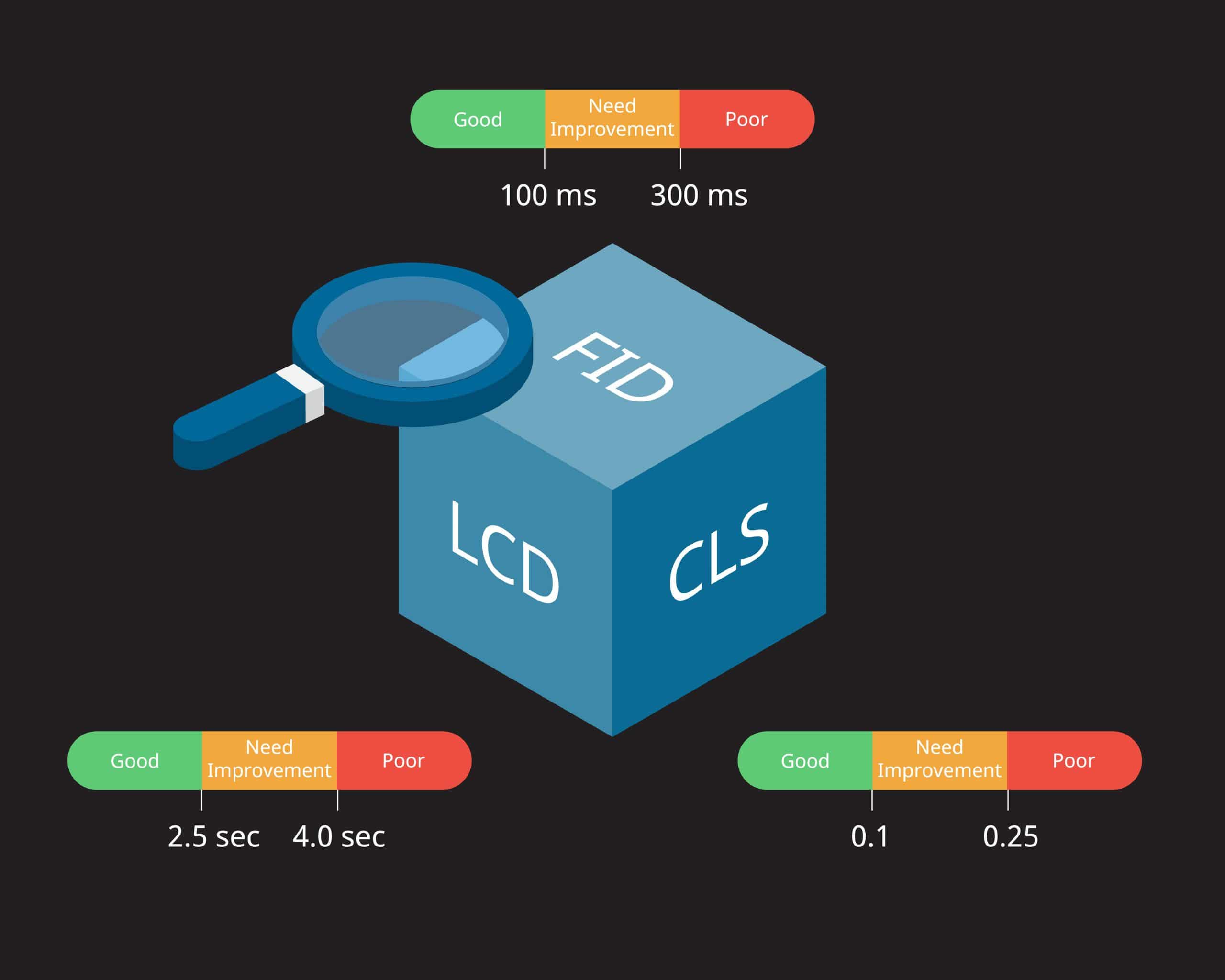 core web vitals research