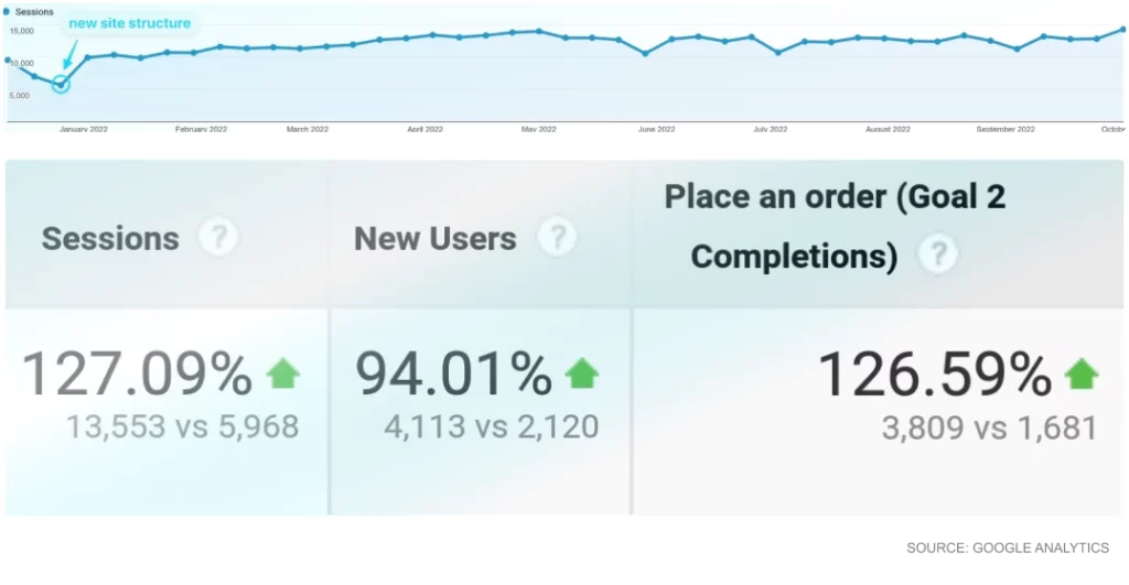 analytics report eagleview