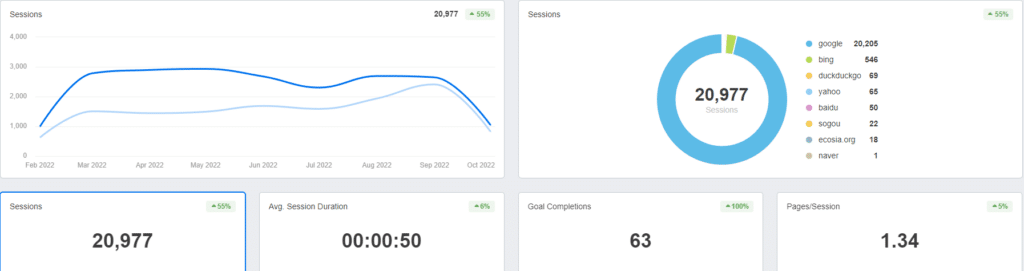 expediance performance data
