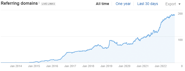 expedience backlinks