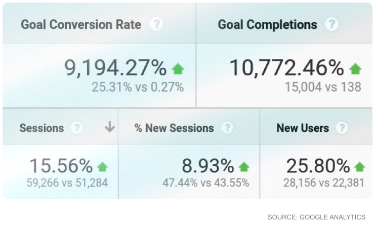 truconnect data