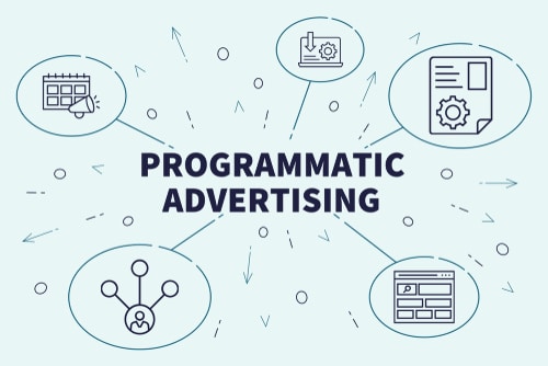 Programmatic Advertising