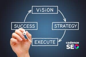 marketing consultancy