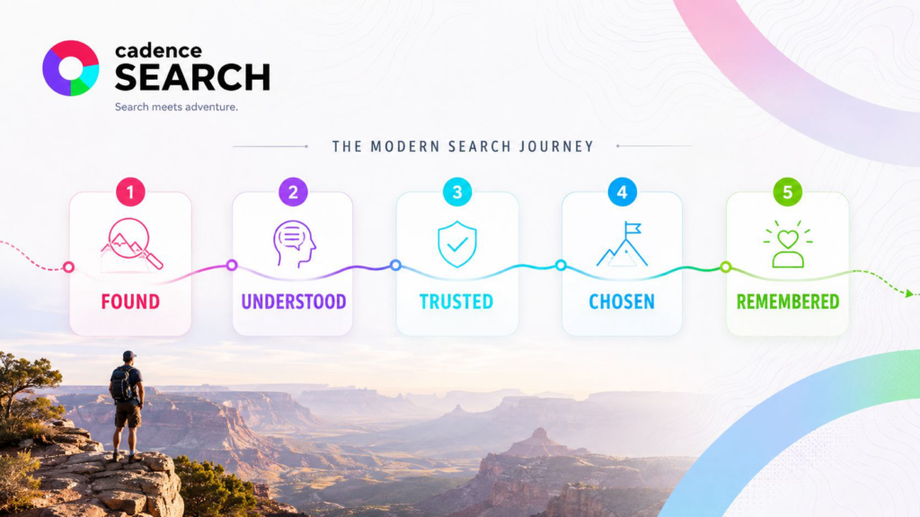 modern search journey