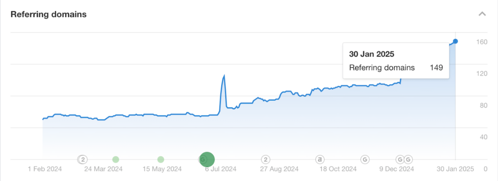 referring_domains_after.png