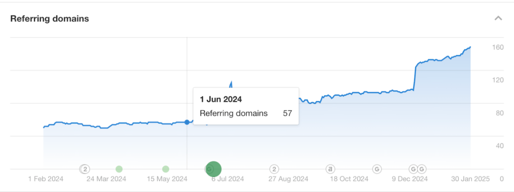 pre cadence referring domains