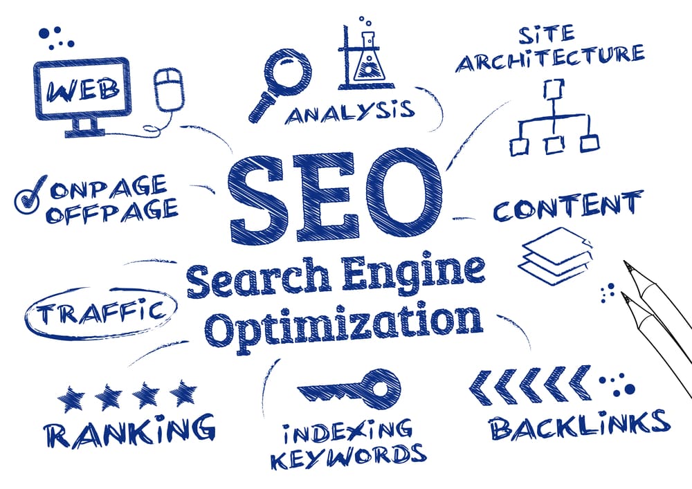 SEO Terms