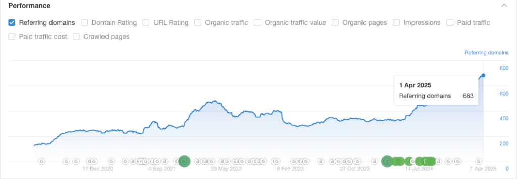 Referring Domains Post Work
