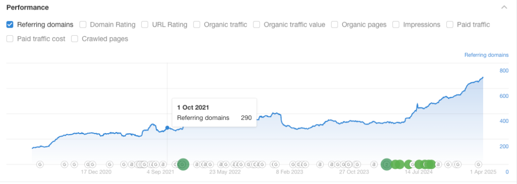 Referring Domains Pre Work