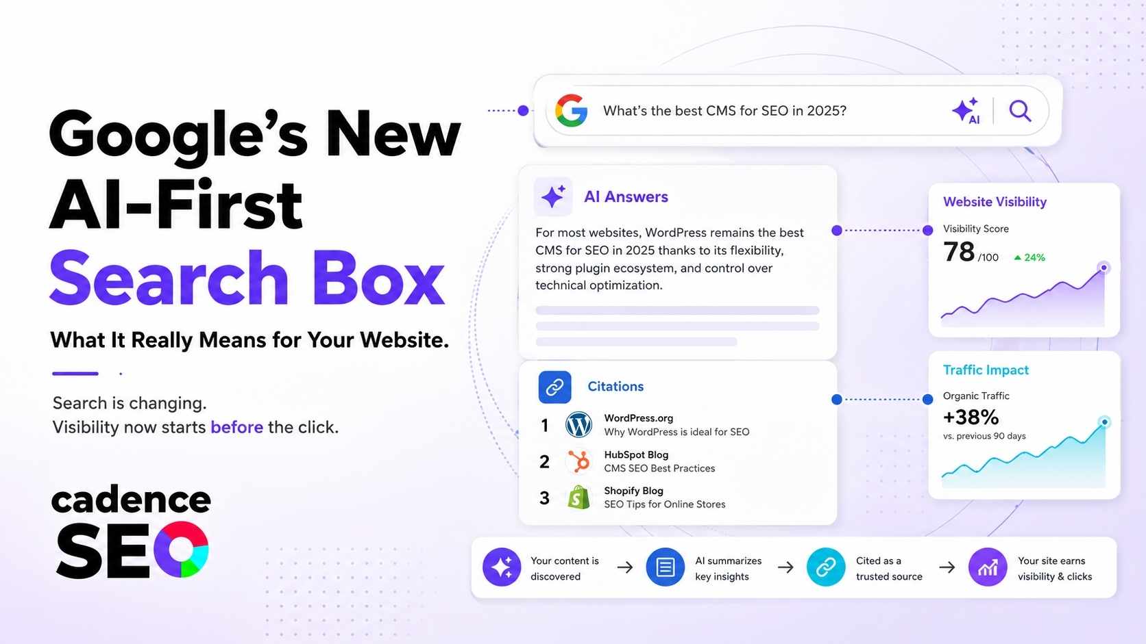 Google AI search box