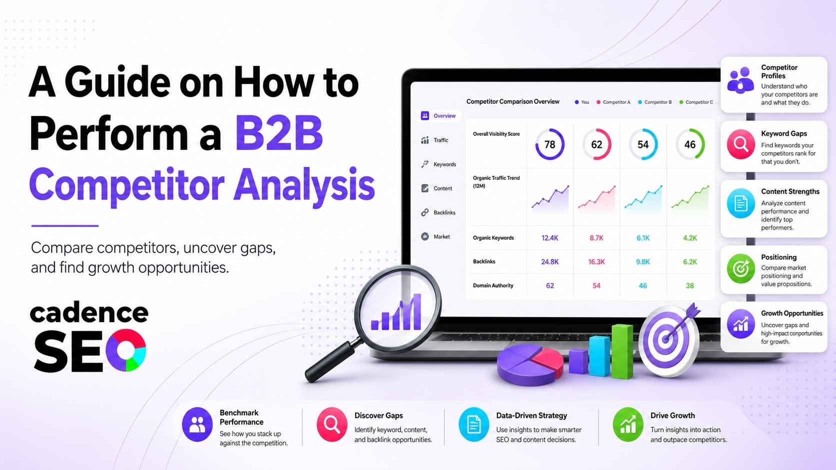 competitor analysis