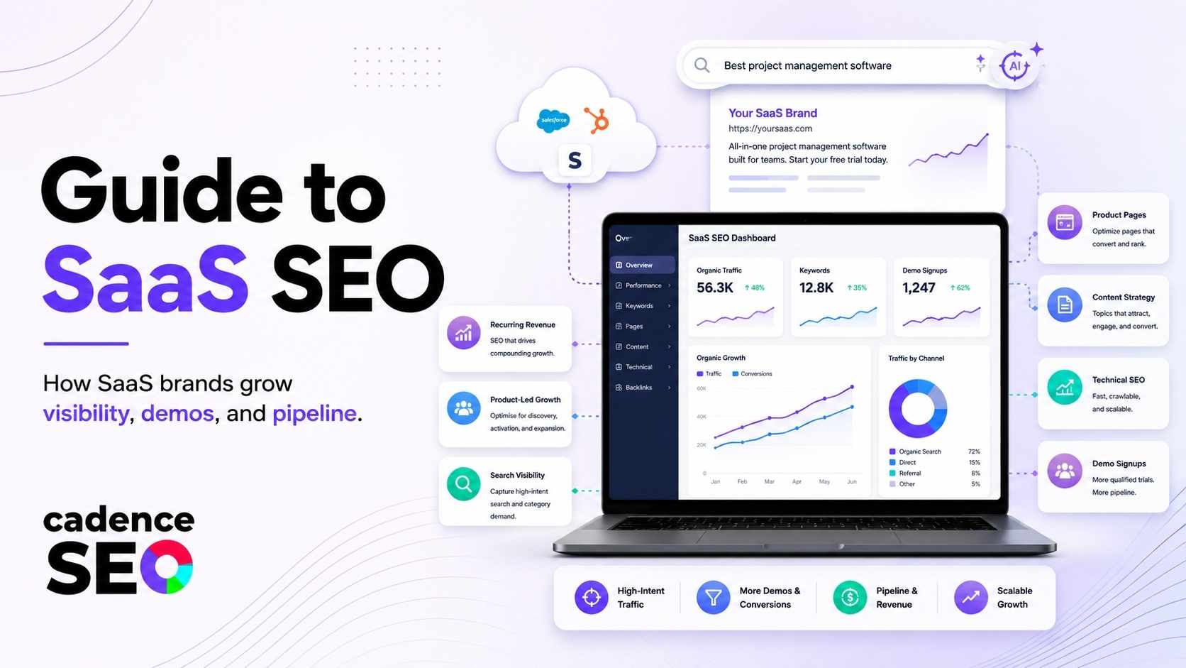 saas seo