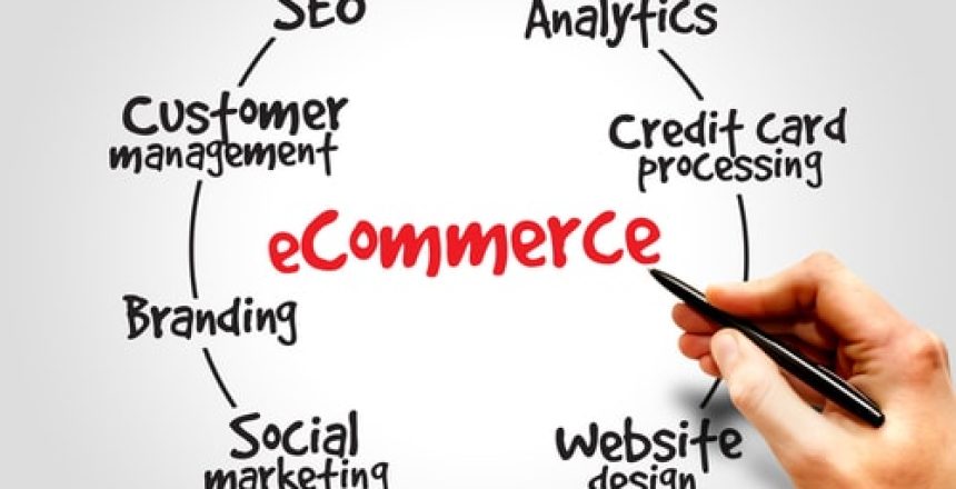ecommerce word cloud